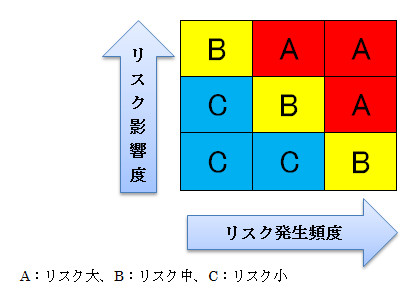 品質管理図