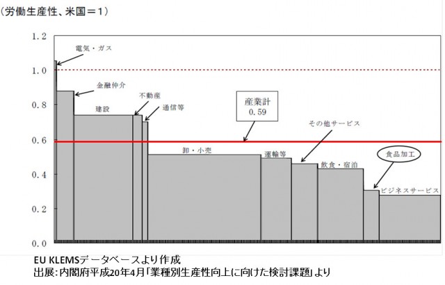 経営創研第1回FOOMA_BLOG資料１