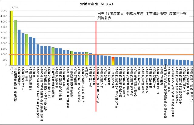 経営創研第1回FOOMA_BLOG資料2