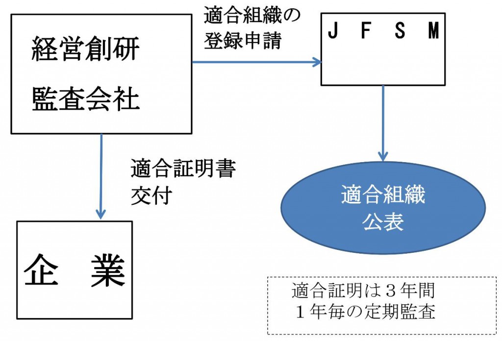 食品「品質管理」