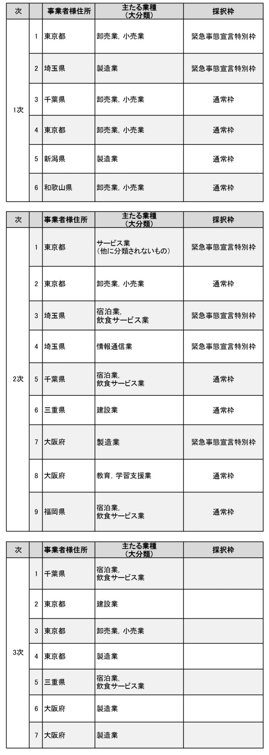 採択事業者一覧