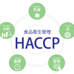 HACCP