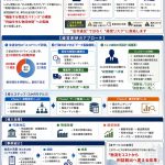 物流効率化コンサルティング