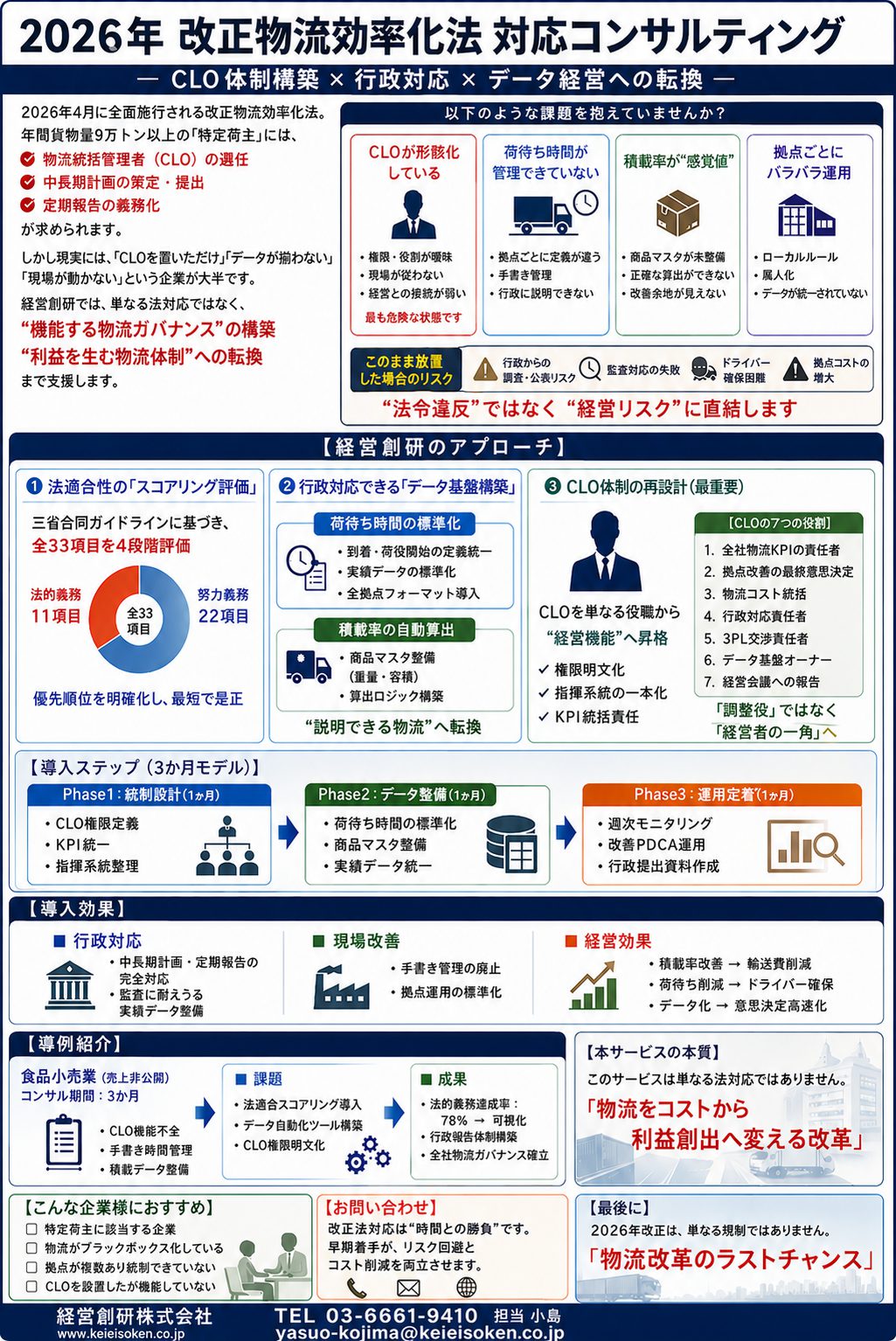 改正物流効率化法対応コンサルティング